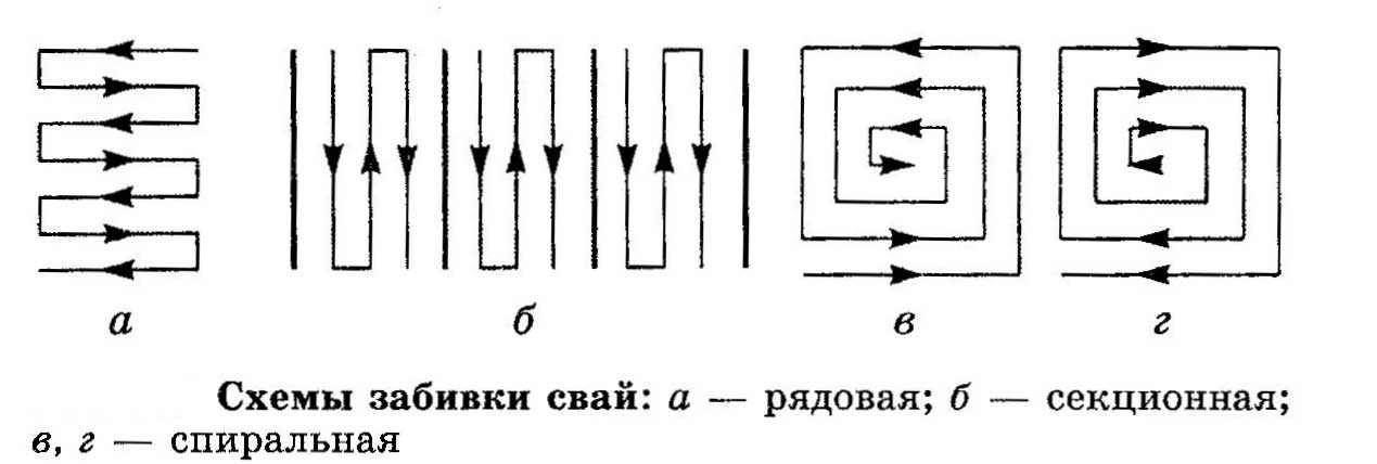 При кустовом расположении свай для забивки применяют схему